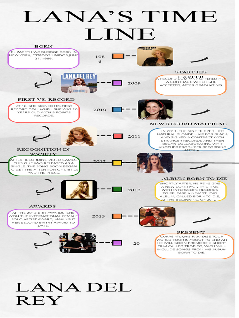 Timeline Lana Del Rey PDF Popular Music Alternative Rock