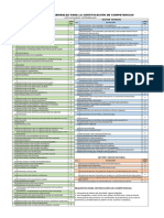 Lista Actualizada de Rubros Laborales Certificación de Competencias