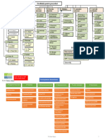 Curs Manager Proiect WBS 2