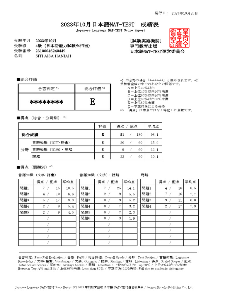 試験実施機関) 専門教育出版 日本語NAT-TEST運営委員会 | PDF