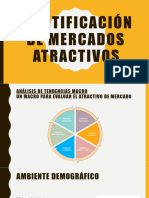 Identificación de Mercados Atractivos