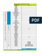 Data Ukuran Persigo Fc-1