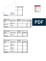 Performance Evermos 1-31 Des 2021 (Payroll 10 Jan 22)