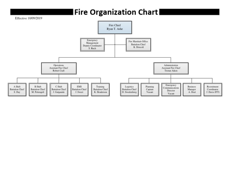 Fire Department Organizational Chart | PDF | Firefighting | Fires