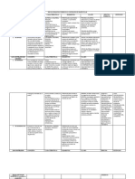 CIVIL cUADRo NEGOCIOS JURÍD O CONTRATOS EN 