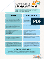 Infografía Comparativa PMI y PRINCE2