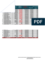 DATA 2021 Form Pemantaun Anggaran 2021