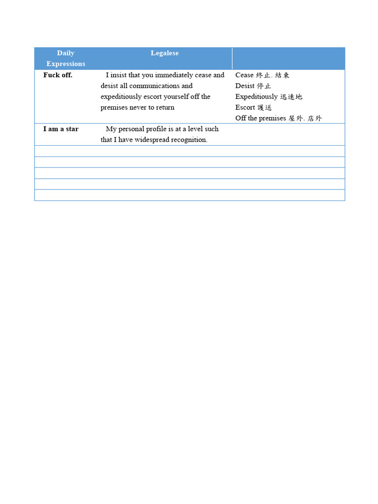 Daily Expressions Vs Legalese | PDF | Self-Improvement