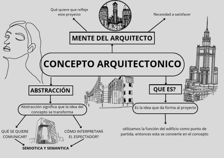 Concepto Arquitectónico | PDF