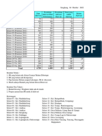 Update Aktivasi 4 Oktober 2022