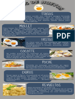 Infografía de Huevos