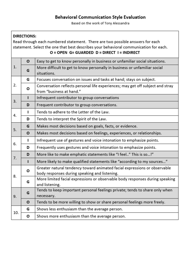 Understanding Your Communication Style Evaluation Form
