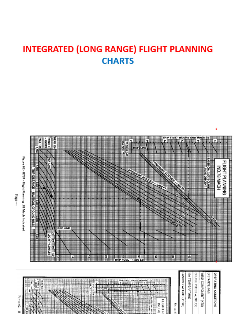 Integrated Range Flight Planning Charts PDF