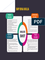 Simple SWOT Analysis Brainstorm