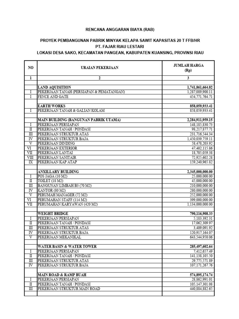 RAB Pembangunan Pabrik Kelapa Sawit | PDF