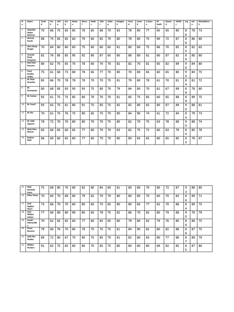 Student Grades and Performance Data | PDF