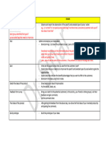 Pain and Gain Worksheet