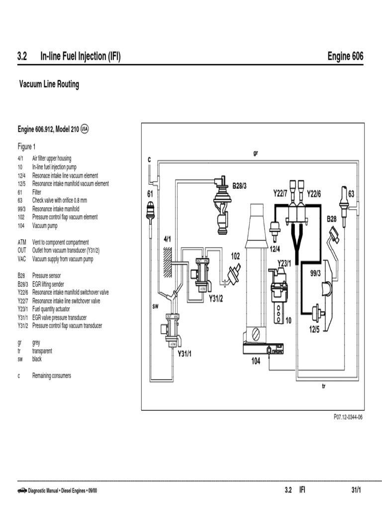 606 Vacuum Diagram PDF