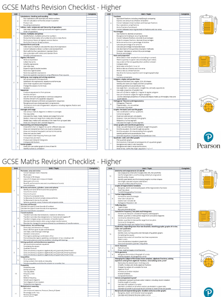 Revision Checklist PDF