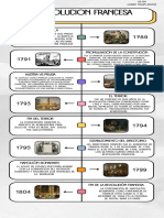 Infografia Línea Del Tiempo Historia Timeline Doodle Multicolor