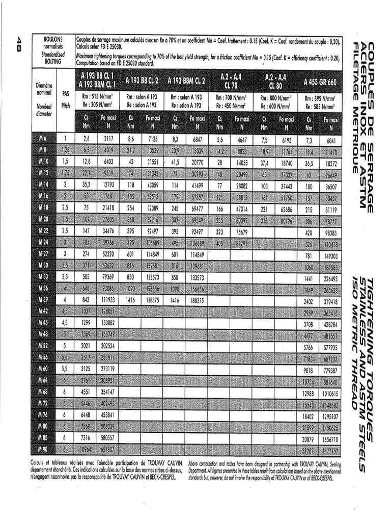 QUARKZMAN Collier D'arbre Double Fendu De 12 Mm, Diamètre Extérieur De