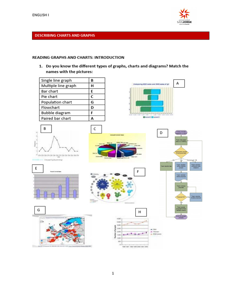 Types of Graphs and Descriptive Terms | PDF | Adverb | Cartesian ...
