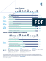 Incoterms 2020 v1.2