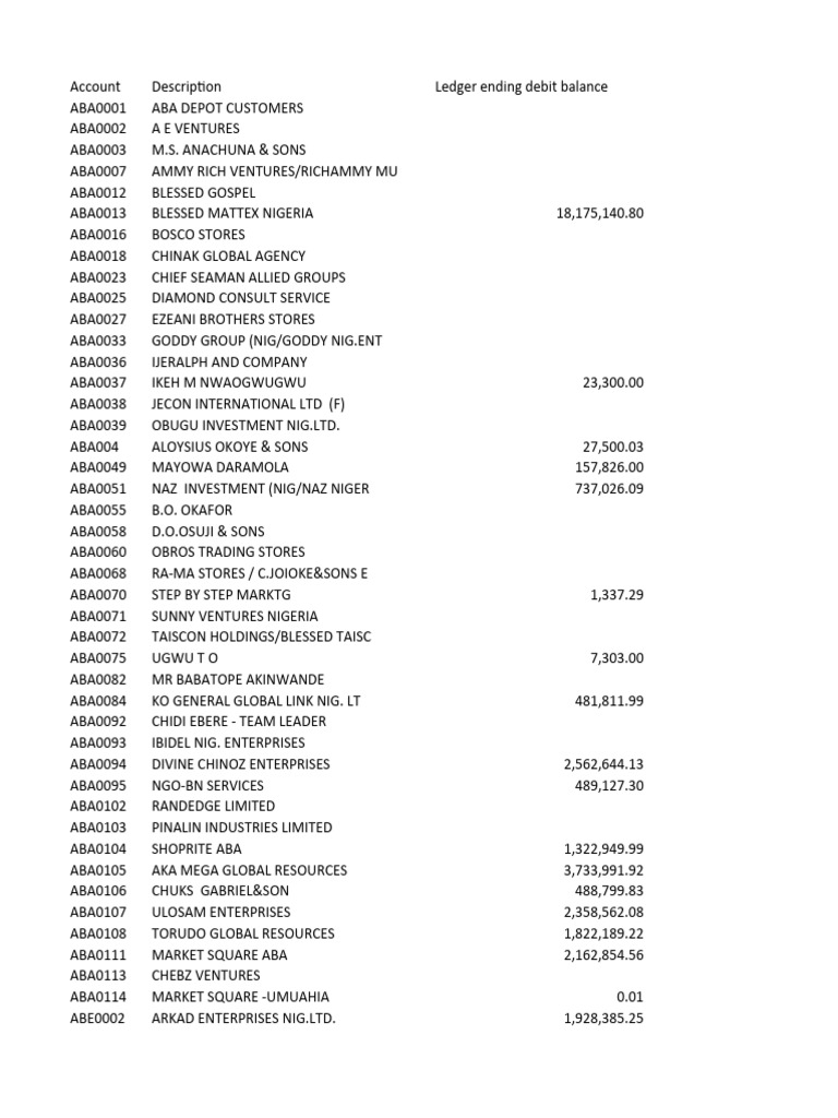 Account Balance Inquiry | PDF | Big Box Store | Supermarket
