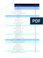 التحليل المالي 27.09.2023