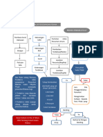 Proses Peradilan Pidana