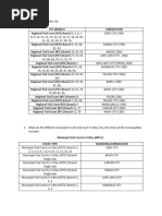 Different RTC (CLJ 311)