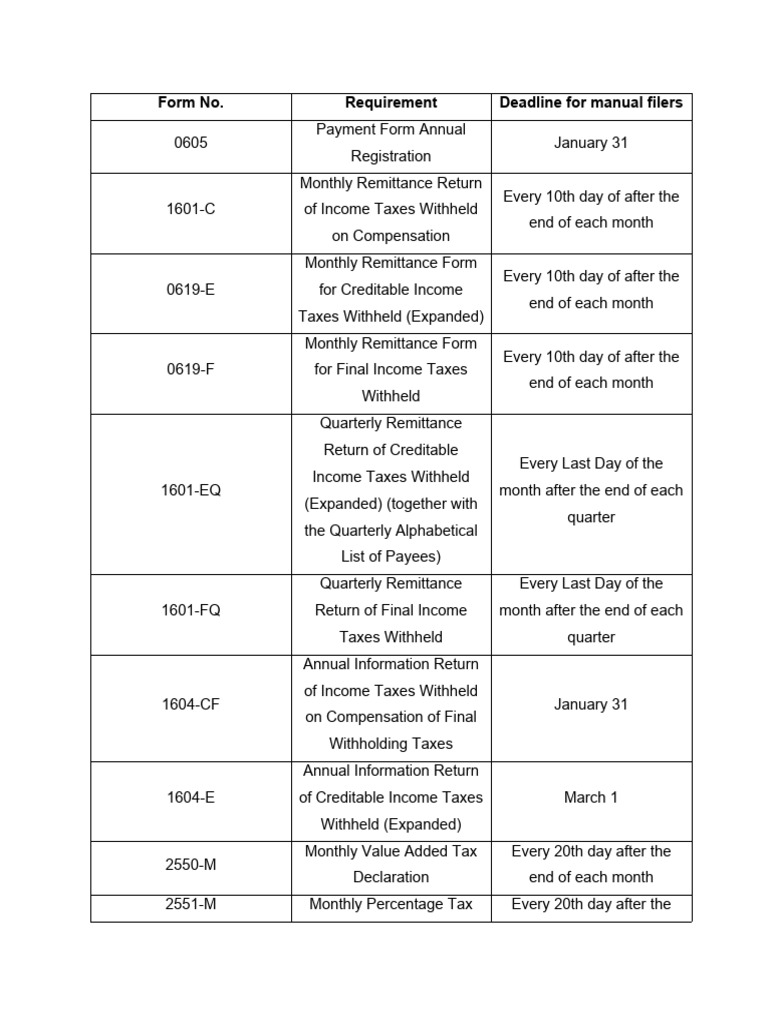 BIR Forms | PDF | Business | Government