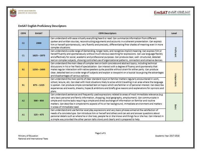EmSAT English College Entry Exam Score Descriptions English PDF