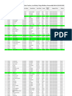 SGT Vacancy List