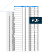 Data Nilai PLO Anak2