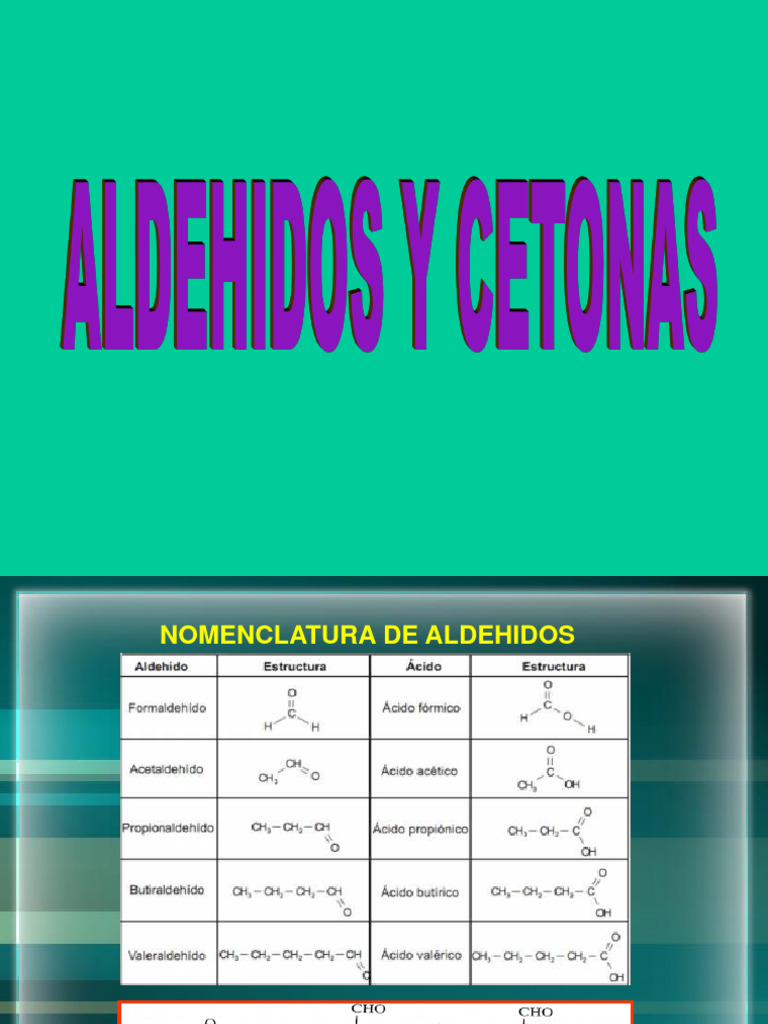 Nomenclatura y Reactividad de Aldehídos y Cetonas | PDF | Cetona | Aldehído