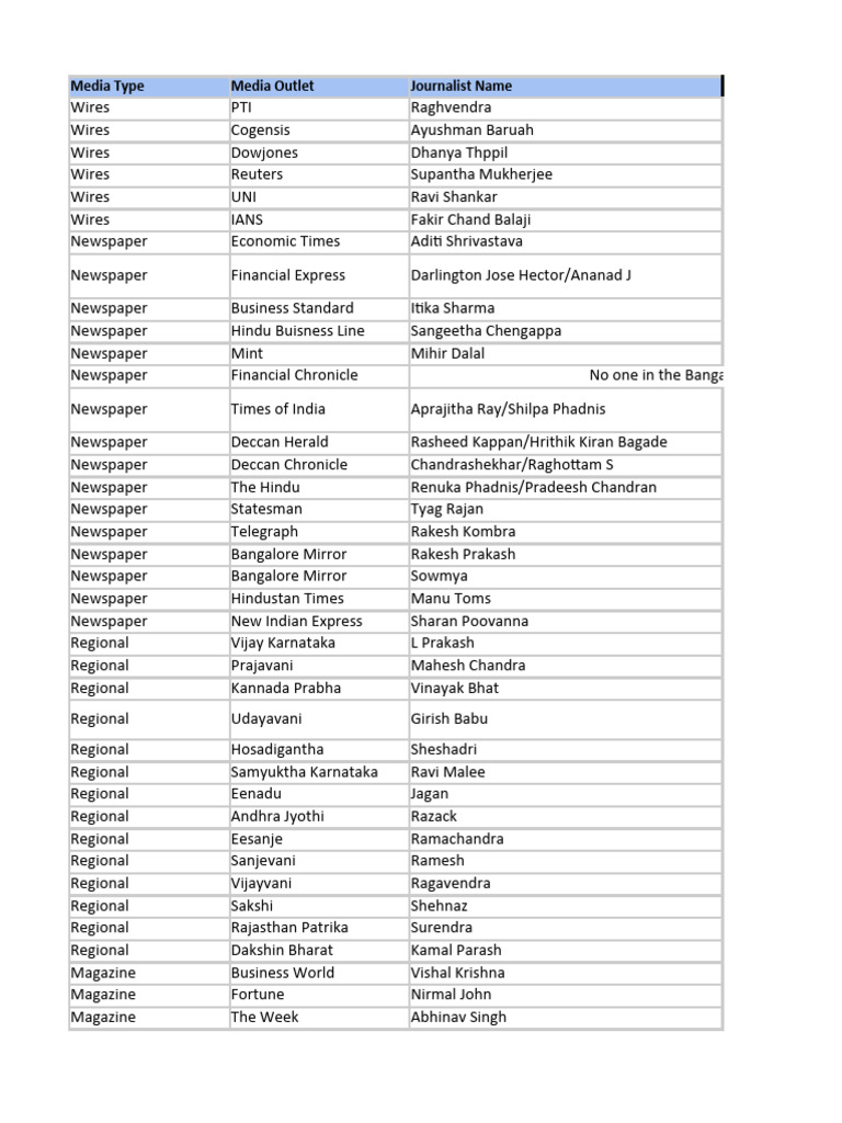 Bangalore master list download free pdf news media periodicals