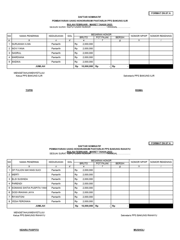 Format Dn.07.a Daftar Nominatif Pembayaran Uang Honorarium (Non Tunai ...