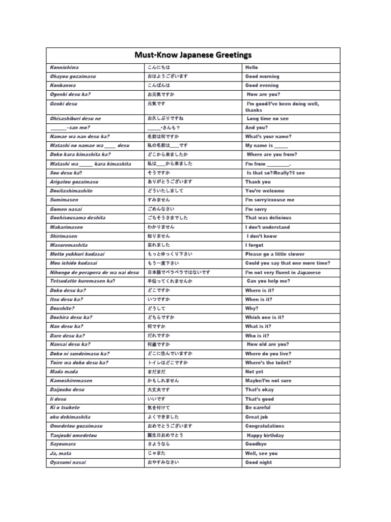 Must Know Japanese Greetings Pdf