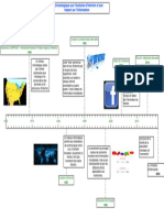 Frise Chronologique Internet