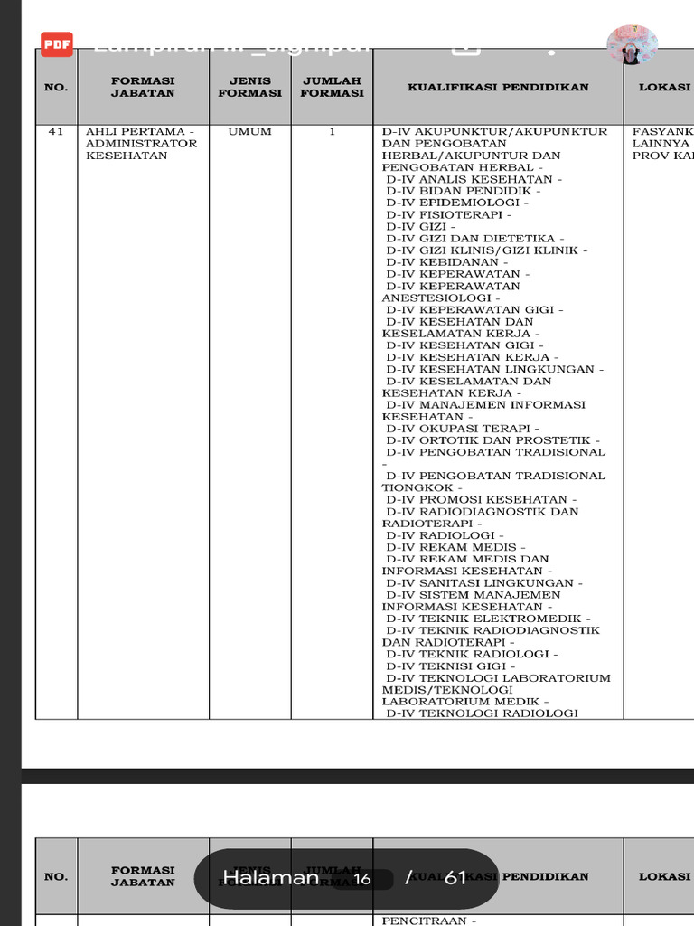 Lampiran II Formasi PPPK Kesehatan 2023 - Sign - PDF - Google Drive | PDF
