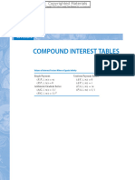 Compound Interest Tabel