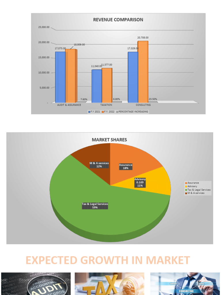 PWC Draft PPT 123 | PDF | Business | Law