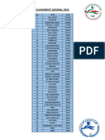 Classement General Saison 2022