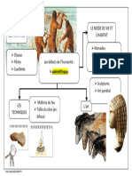 Apprendre Autrement 6ème Les Débuts de L'humanité