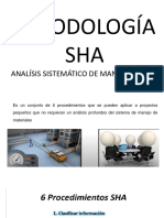 Metodologia SHA