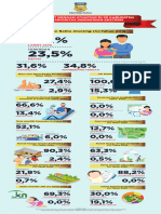 FINAL Infographic Papua Compressed