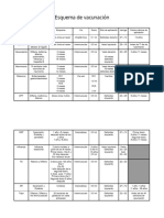 Esquema de Vacunación