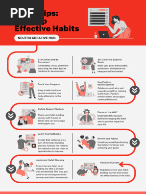 Habits Poster
