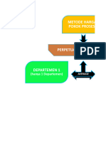 Praktikum Harga Pokok Proses (2 Dep)